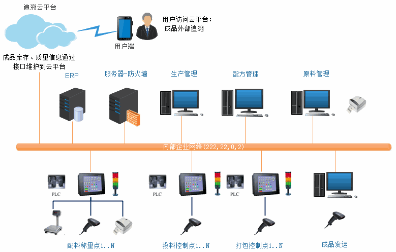 Odoo • 文字和图像