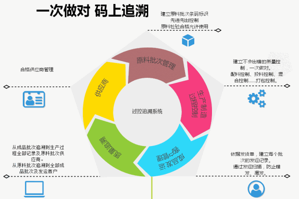 Odoo • 文字和图像